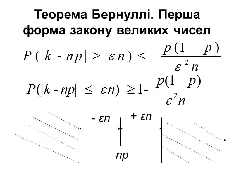Теорема Бернуллі. Перша форма закону великих чисел - εn + εn Теорема Бернуллі. Перша форма закону великих чисел - εn + εn